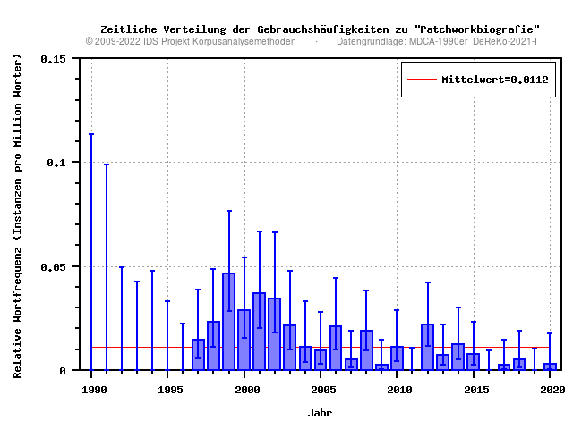 plot