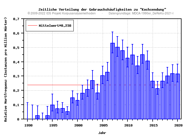 plot