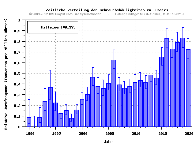 plot