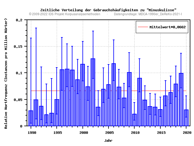 plot