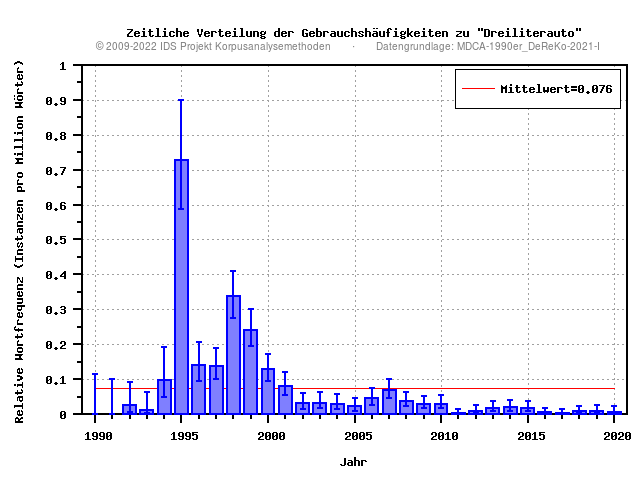 plot