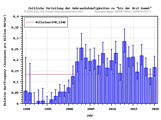 plot