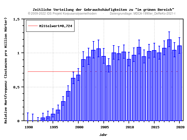 plot