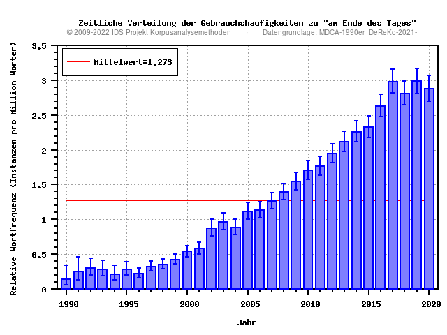 plot