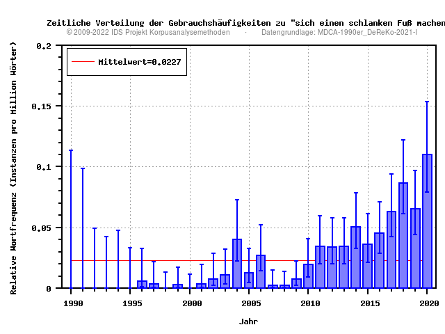 plot