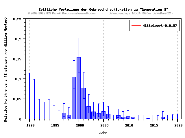 plot