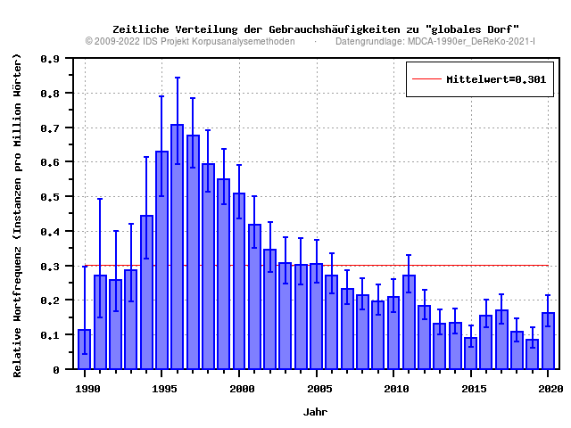 plot