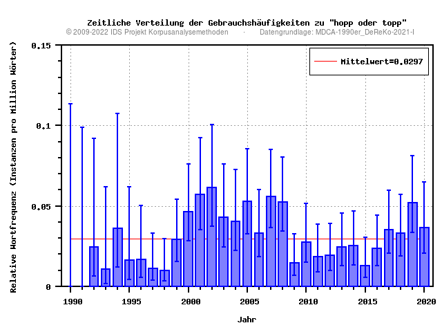 plot