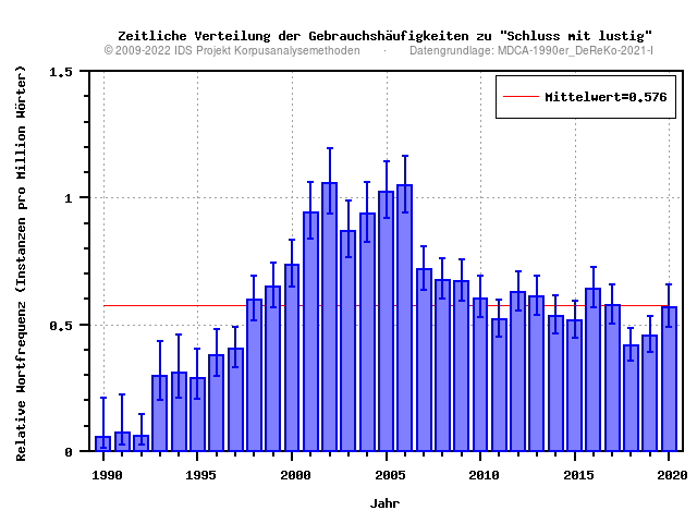 plot