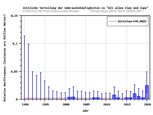 plot