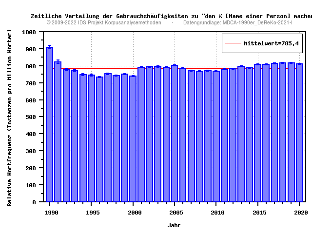 plot