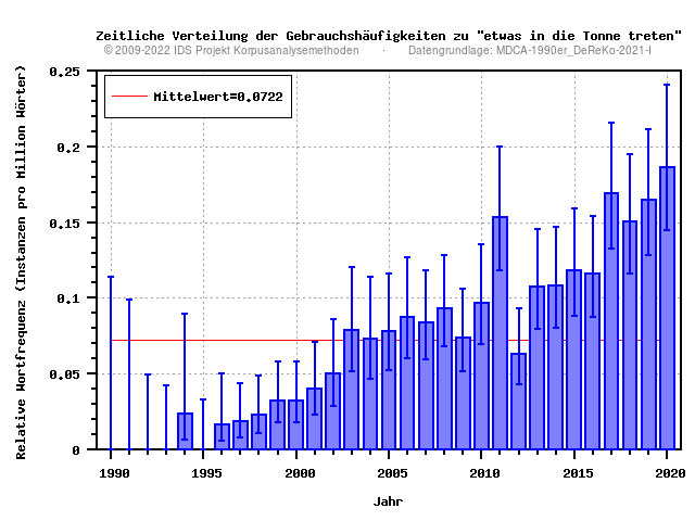 plot