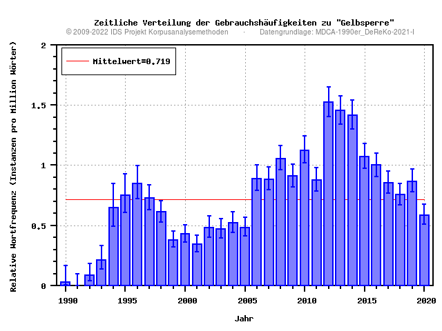 plot