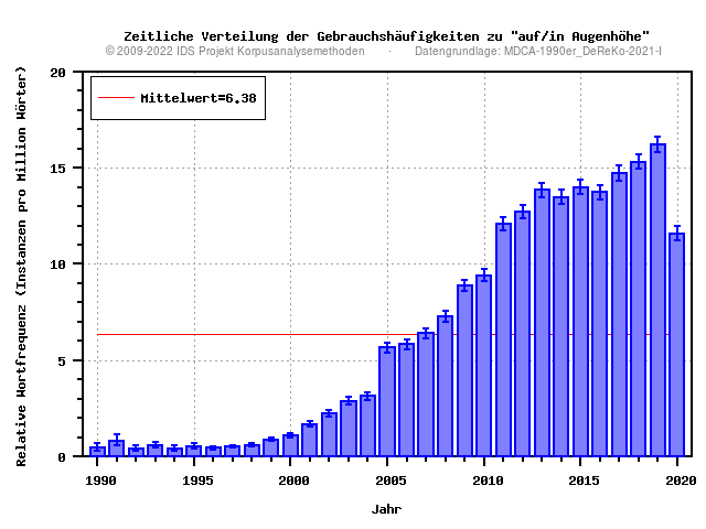 plot