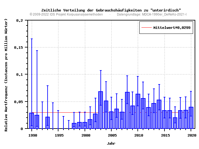 plot