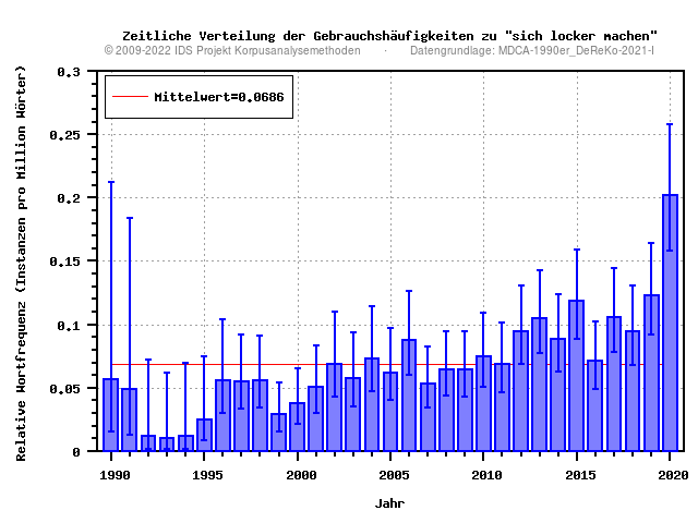 plot