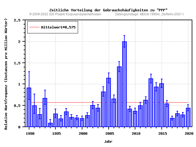 plot