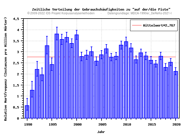 plot