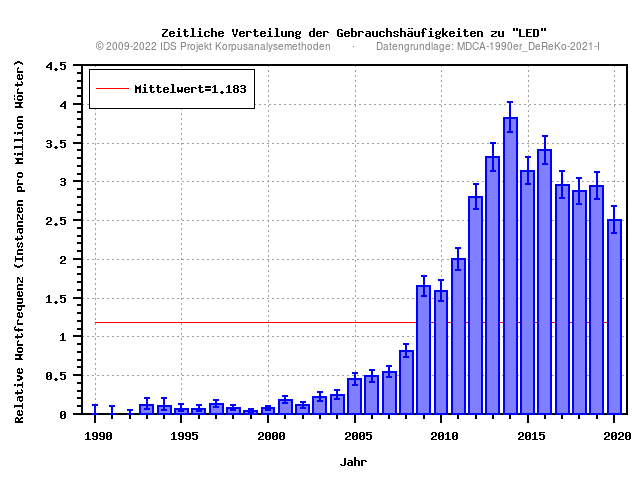 plot