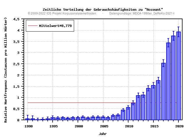 plot