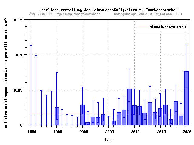 plot