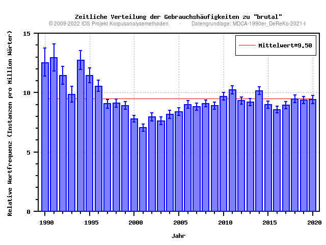 plot