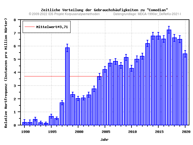 plot