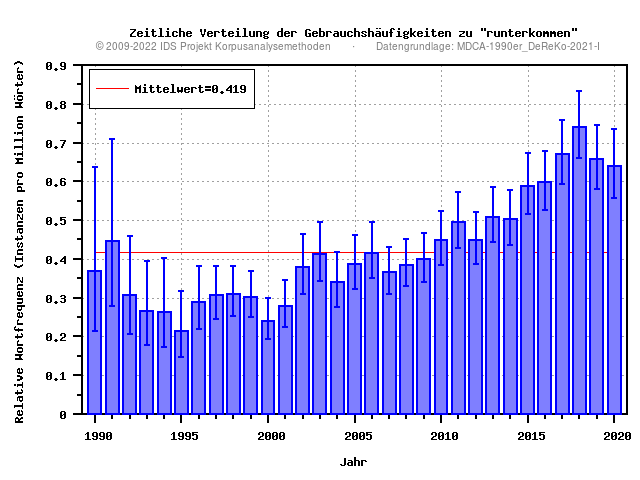 plot