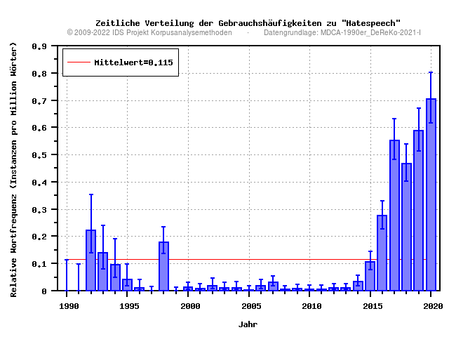 plot