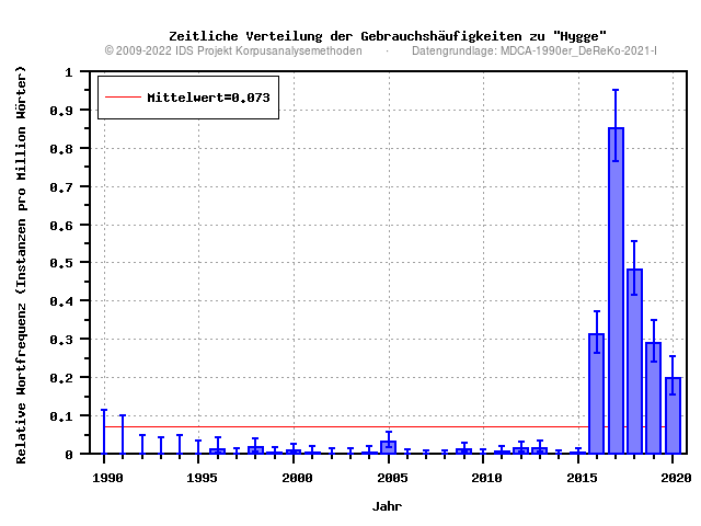 plot