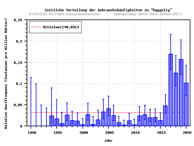 plot