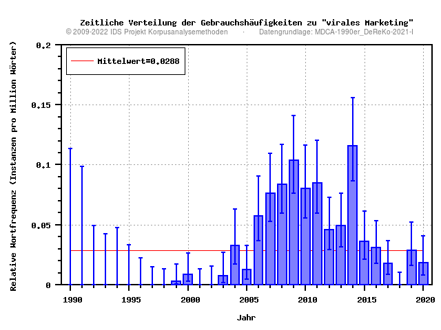 plot