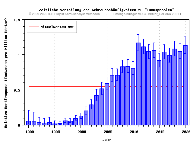 plot