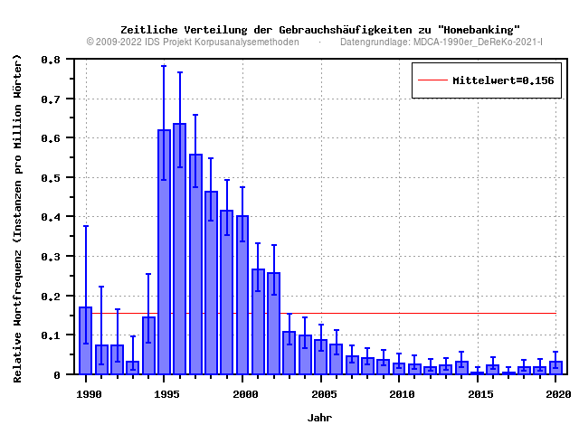 plot