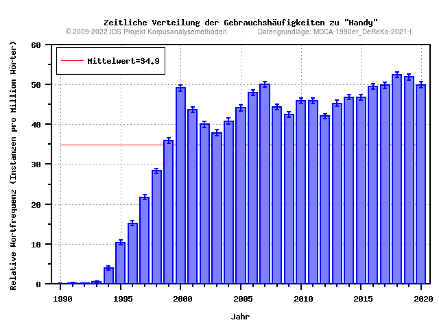 plot