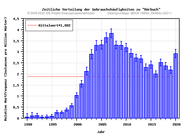 plot