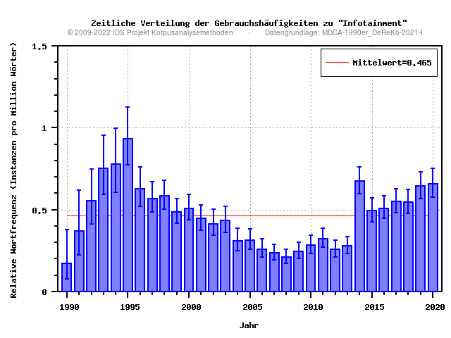 plot