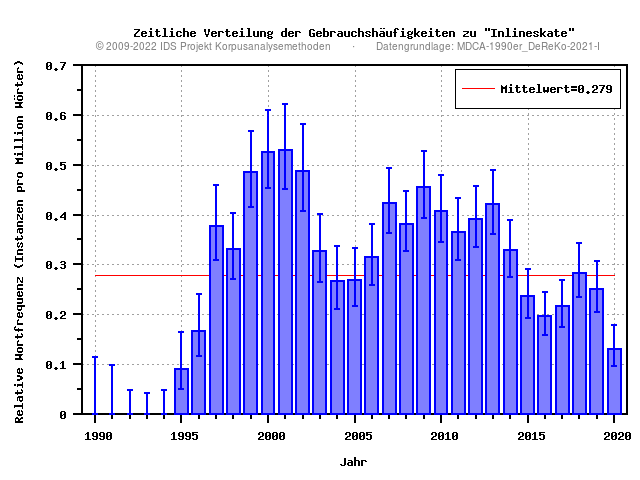 plot