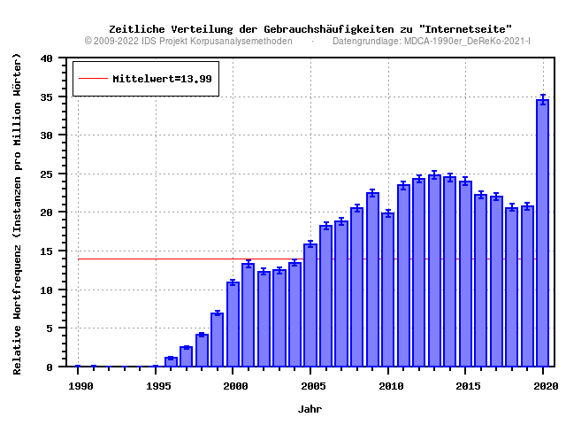 plot