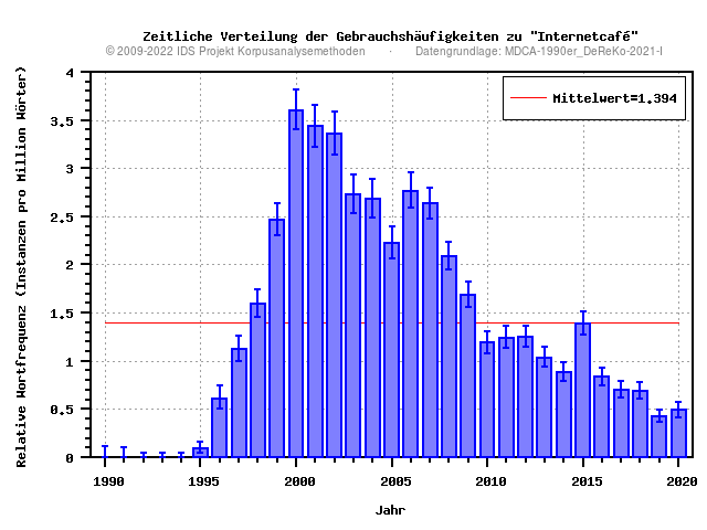 plot