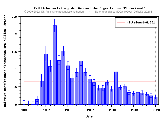 plot