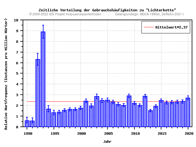 plot