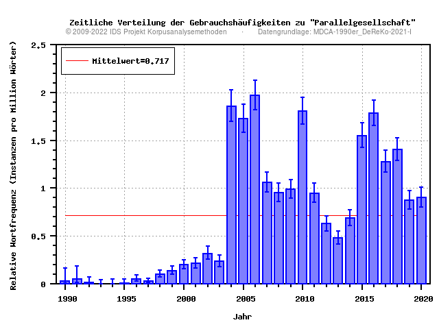 plot