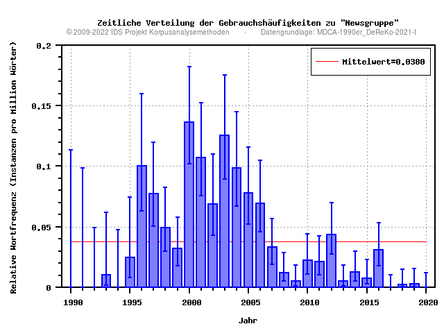 plot