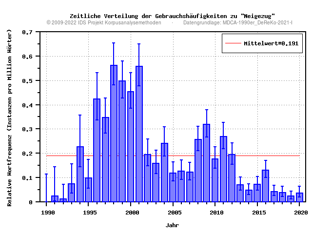 plot