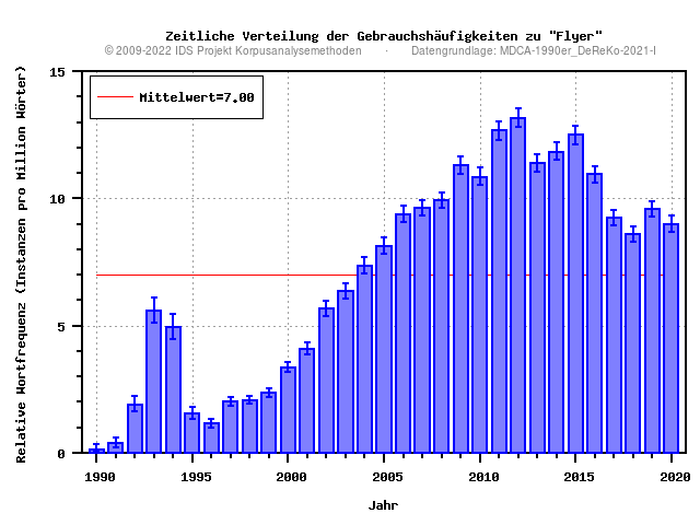 plot