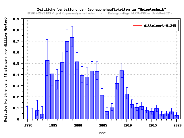 plot