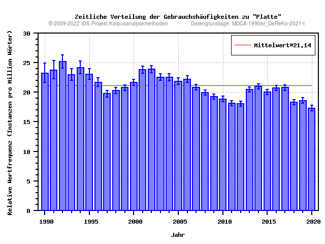 plot