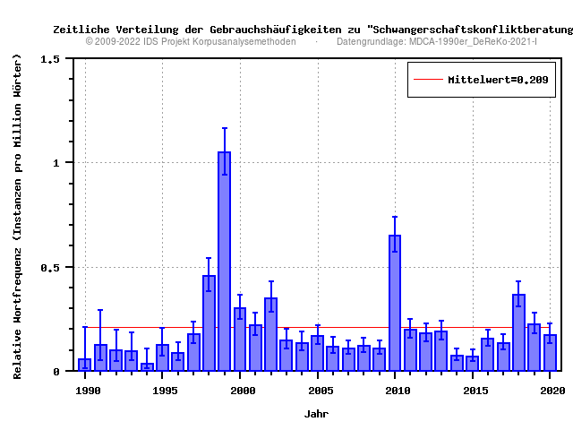 plot