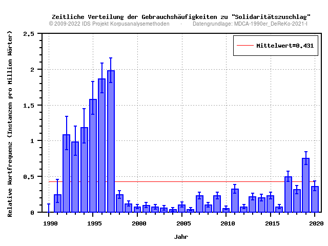 plot